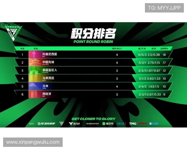 全球挑战赛最新积分榜V5战队以92分稳居第一名引发热议